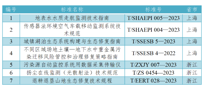 3月有哪些生態(tài)環(huán)境標(biāo)準(zhǔn)化工作？幫您整理好了！